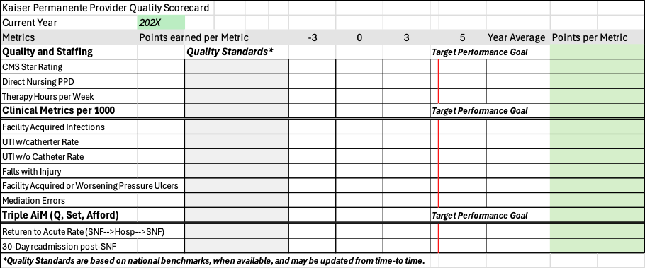Image showing chart of provider quality scorecard
